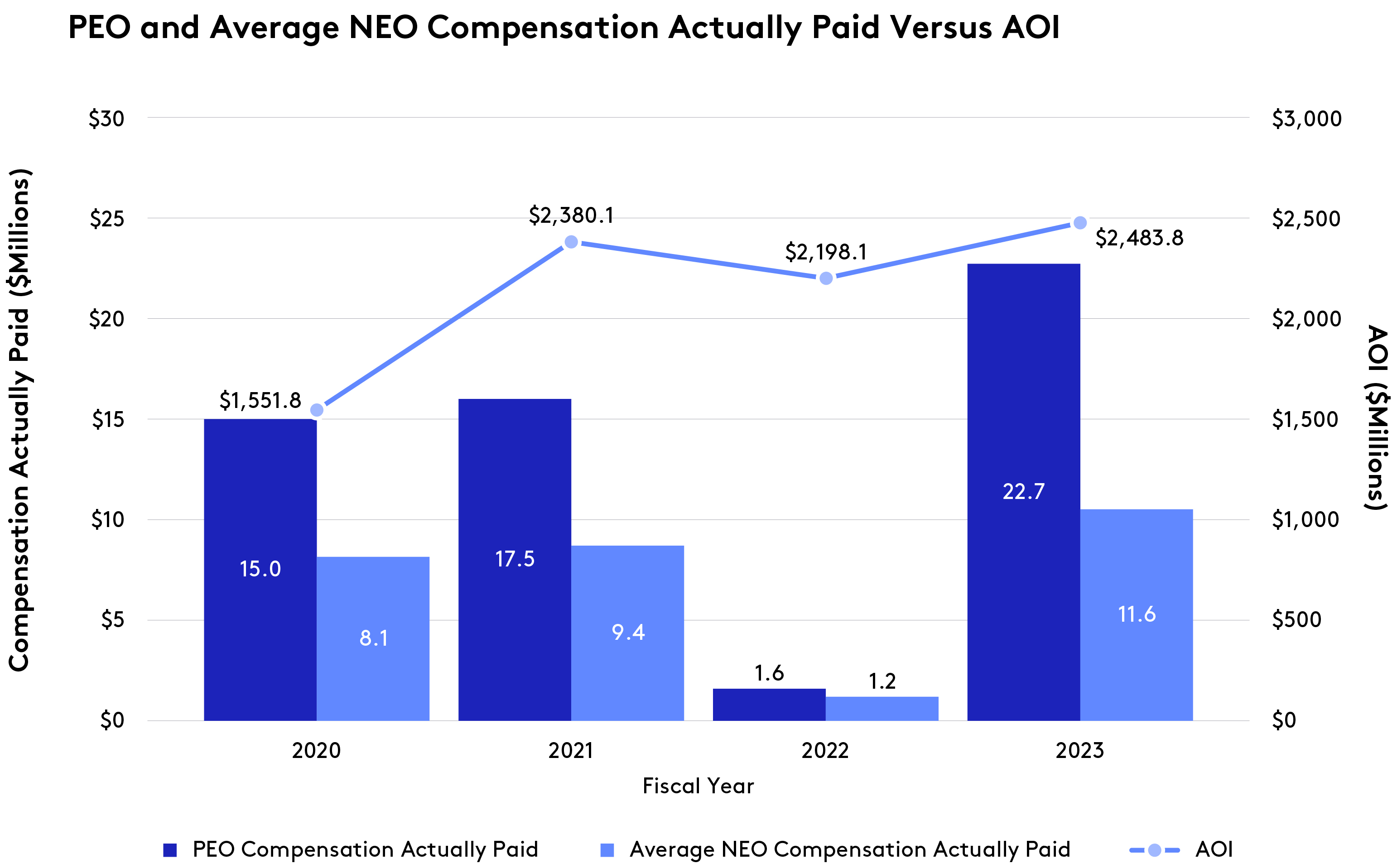 2023_PEO_AverageNEO-Compensation_AOI_R5.jpg