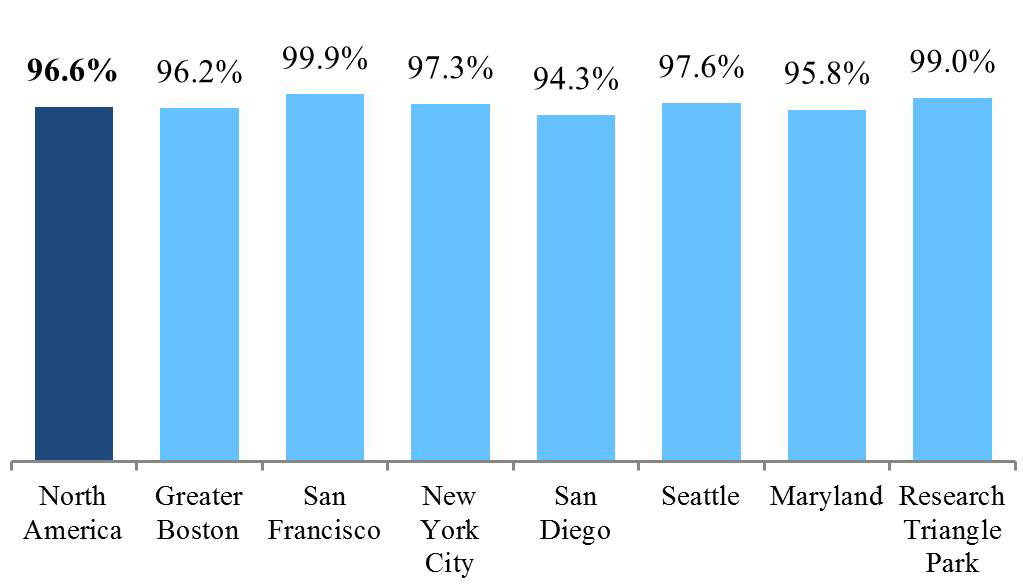 q416occupancy.jpg