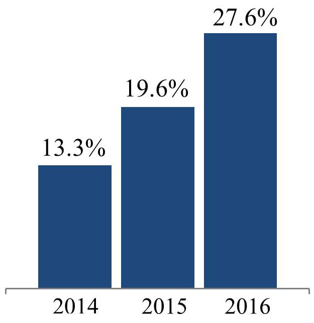 q416rentalrate4a.jpg