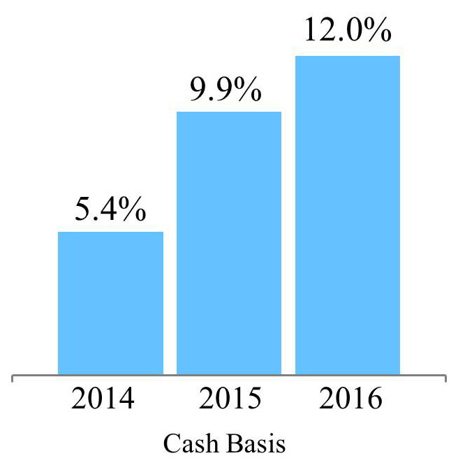 q416rentalrate4b.jpg