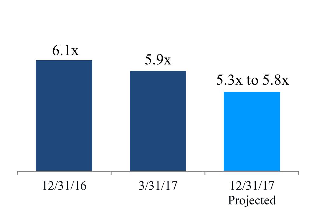 q117netdebt4q.jpg