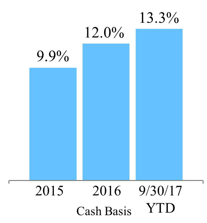 q317rentalrate4qb.jpg