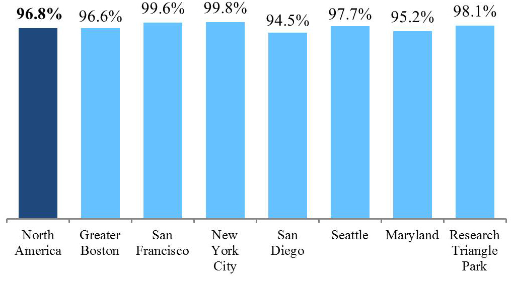 q417occupancy4q.jpg