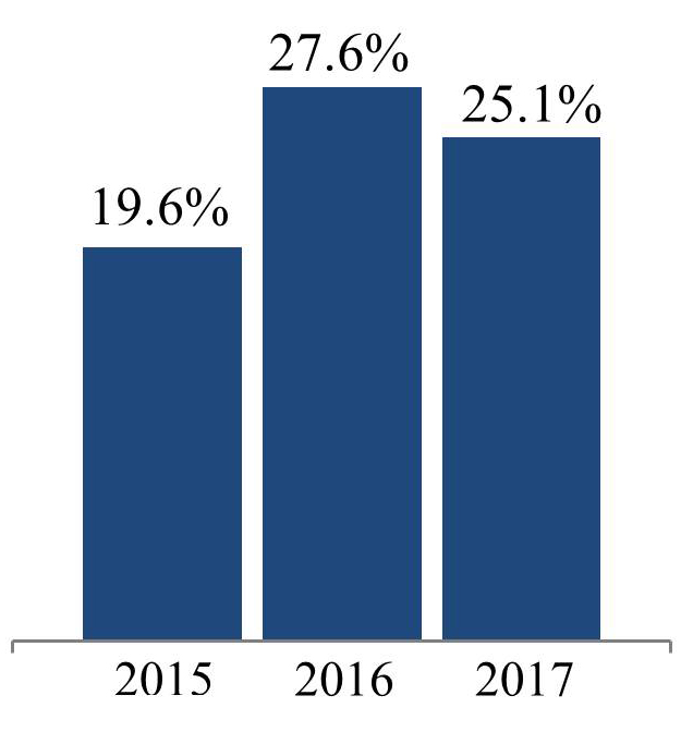 q417rentalrate4qa.jpg