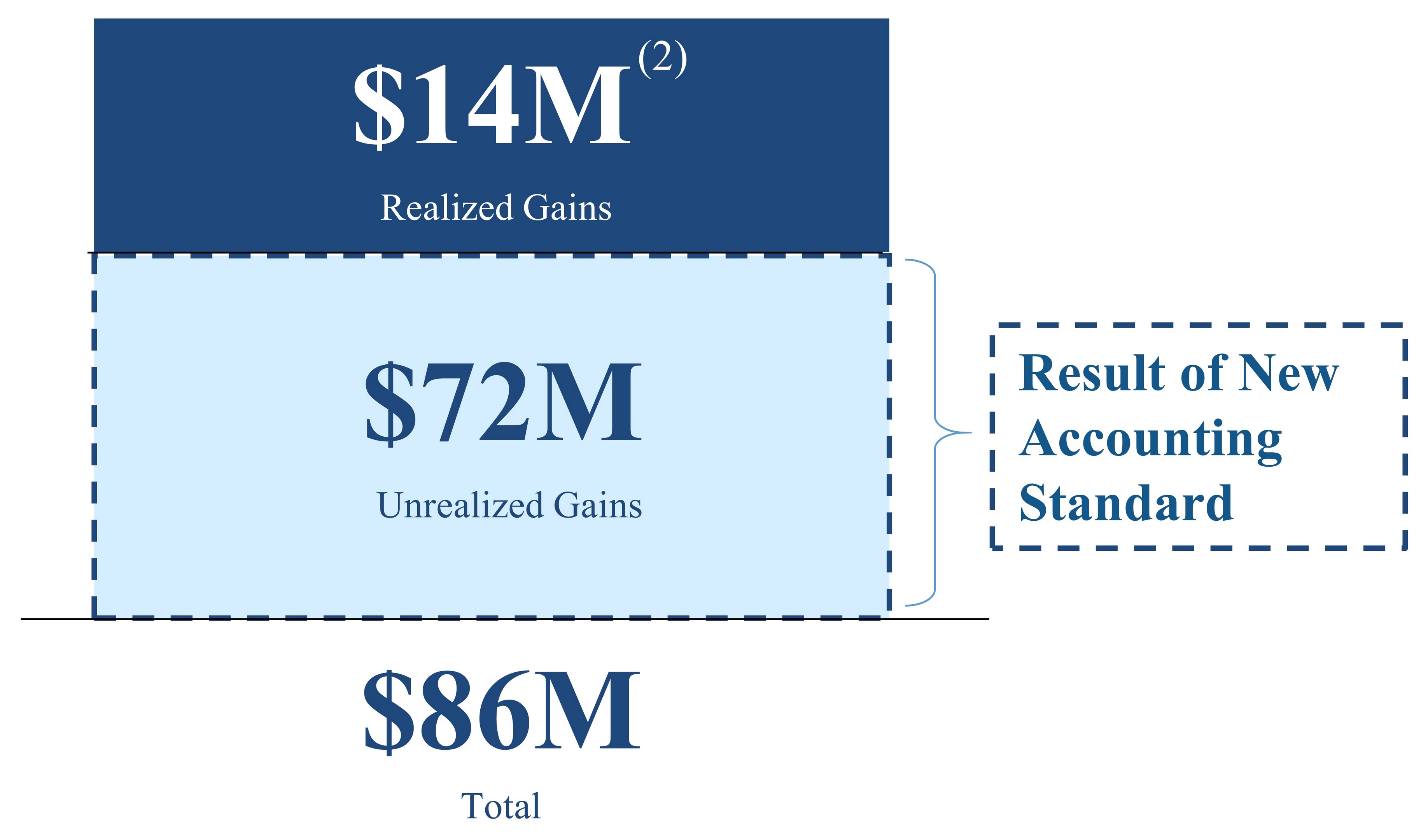 q118investmentincome4q.jpg