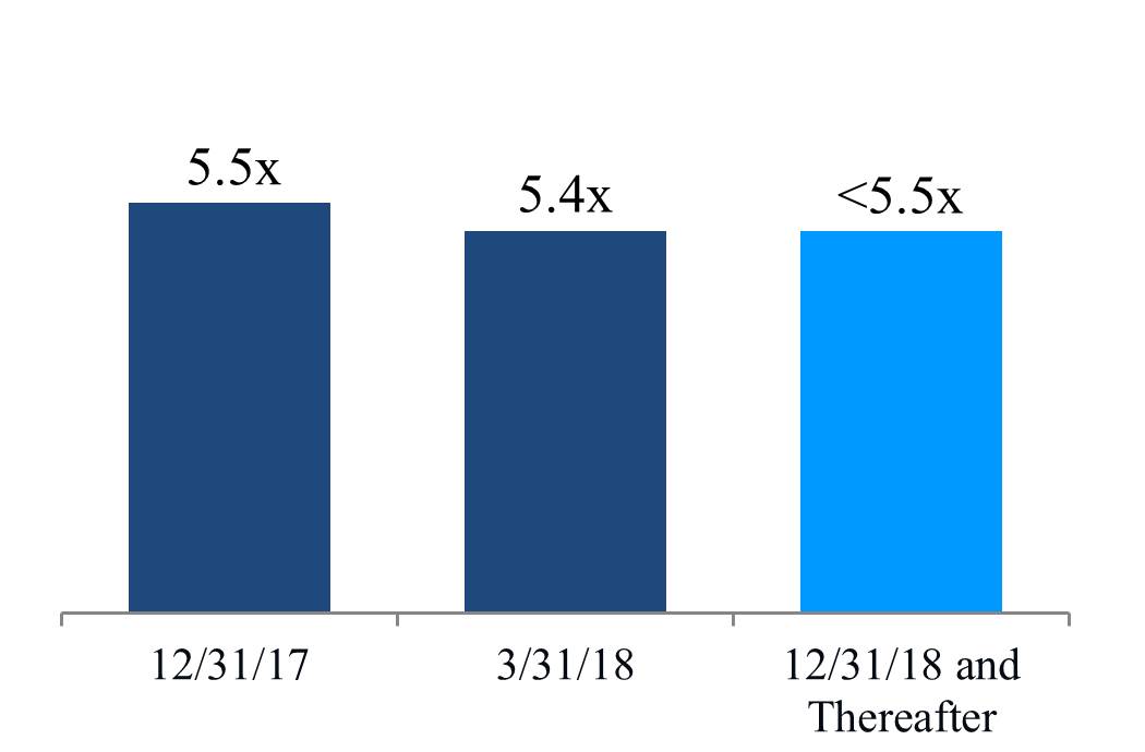 q118netdebt4q.jpg