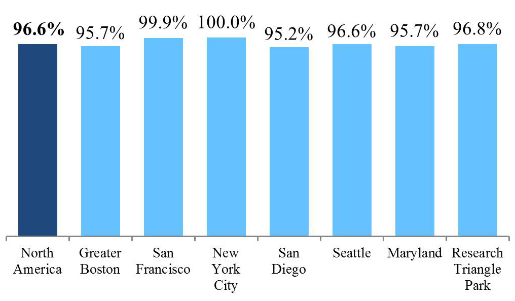 q118occupancy4q.jpg