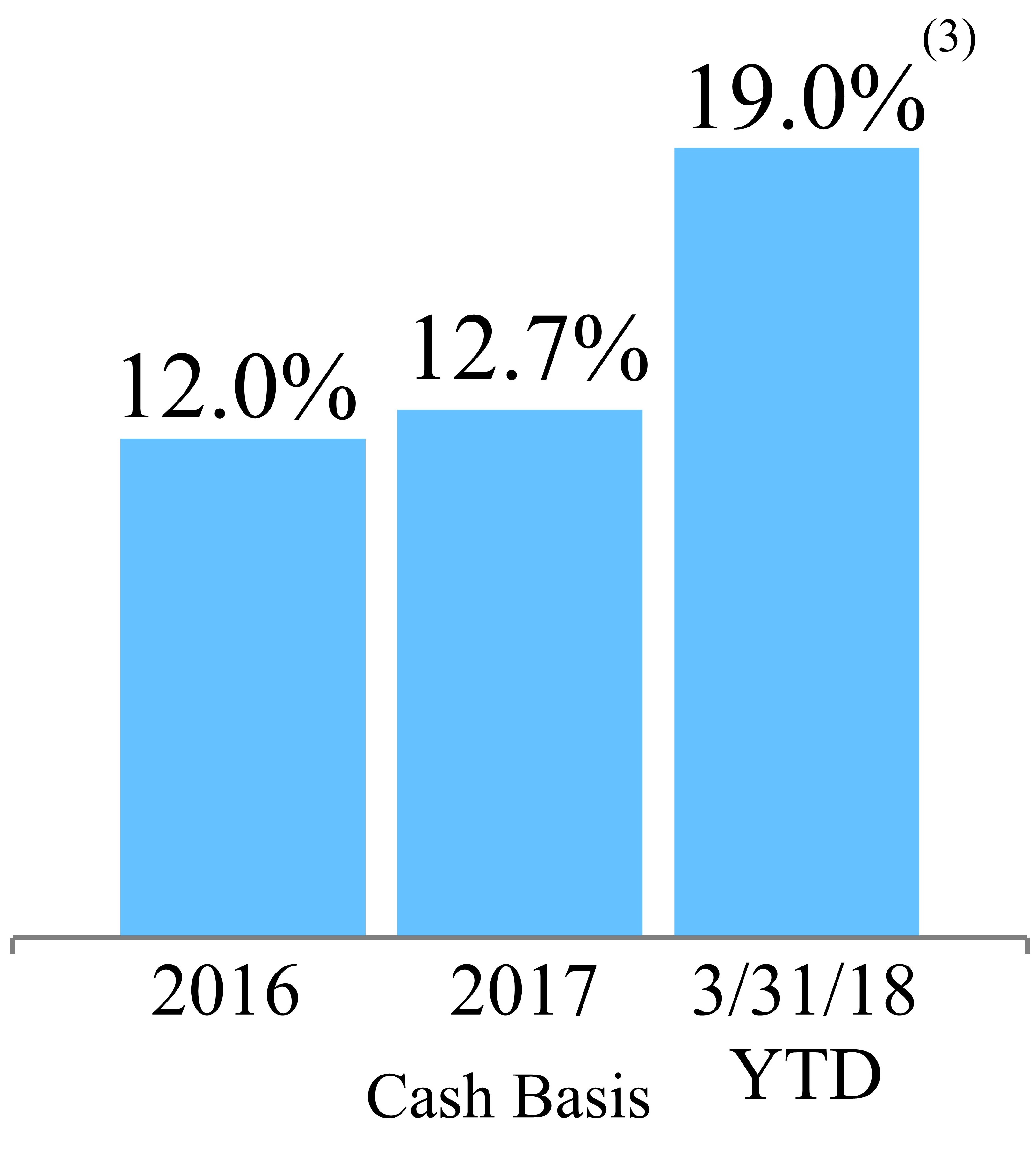 q118rentalrate4qb.jpg