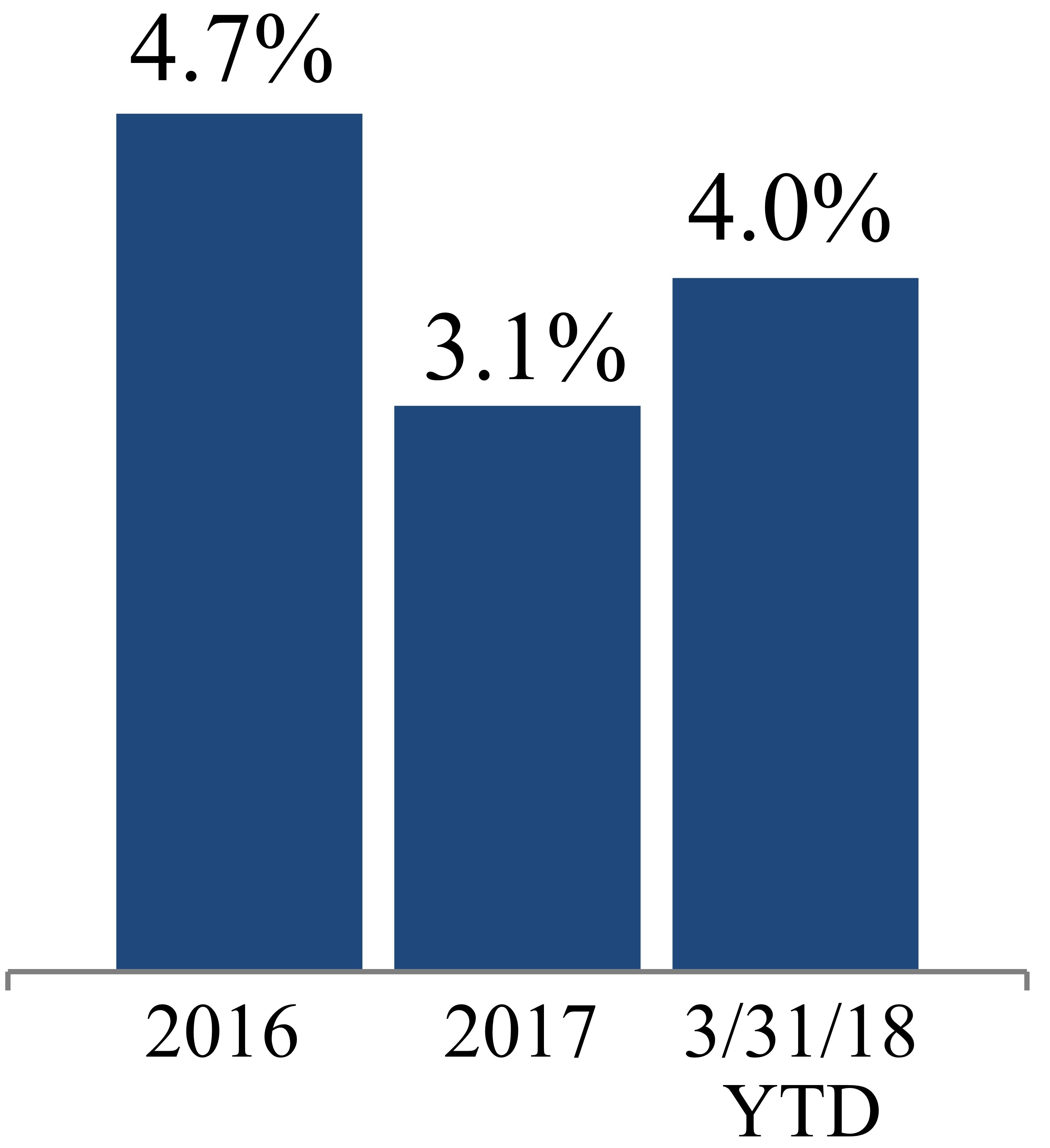 q118sameprop4qa.jpg