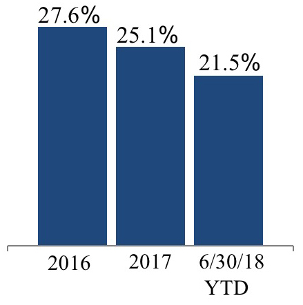 q218rentalrate4qa.jpg