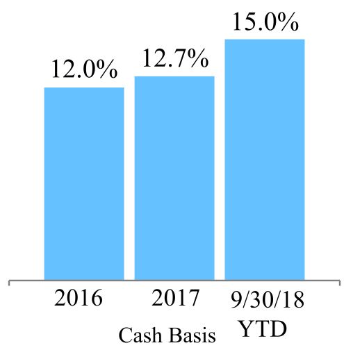 q318rentalrate4qb.jpg