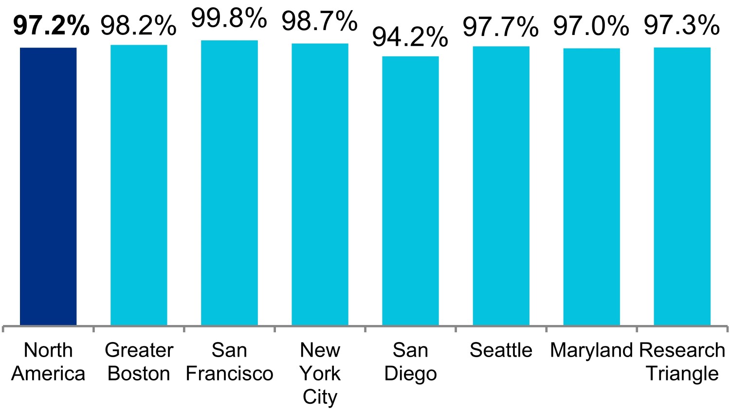 q119occupancy.jpg