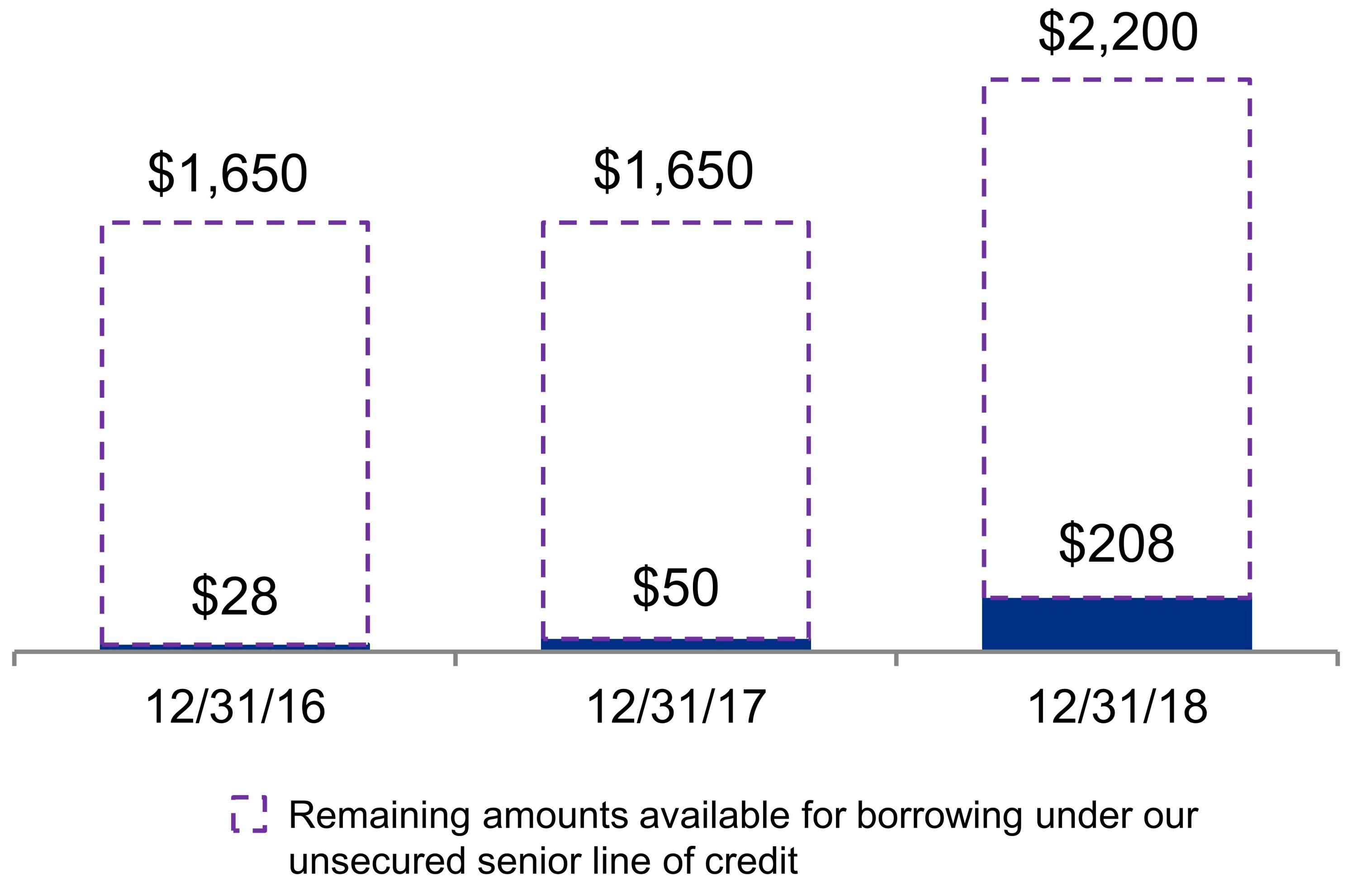 q219lineofcredit.jpg