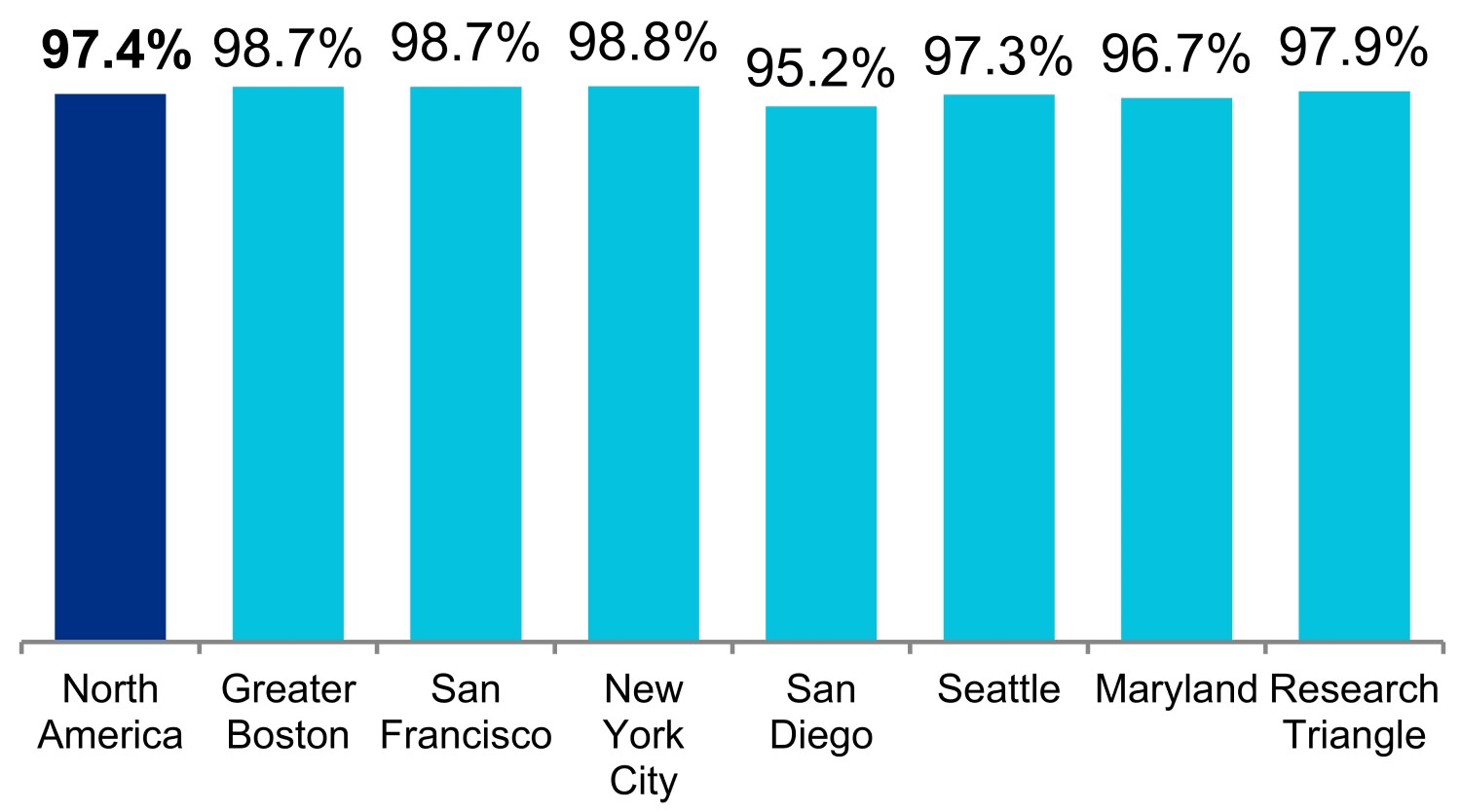 q219occupancy.jpg