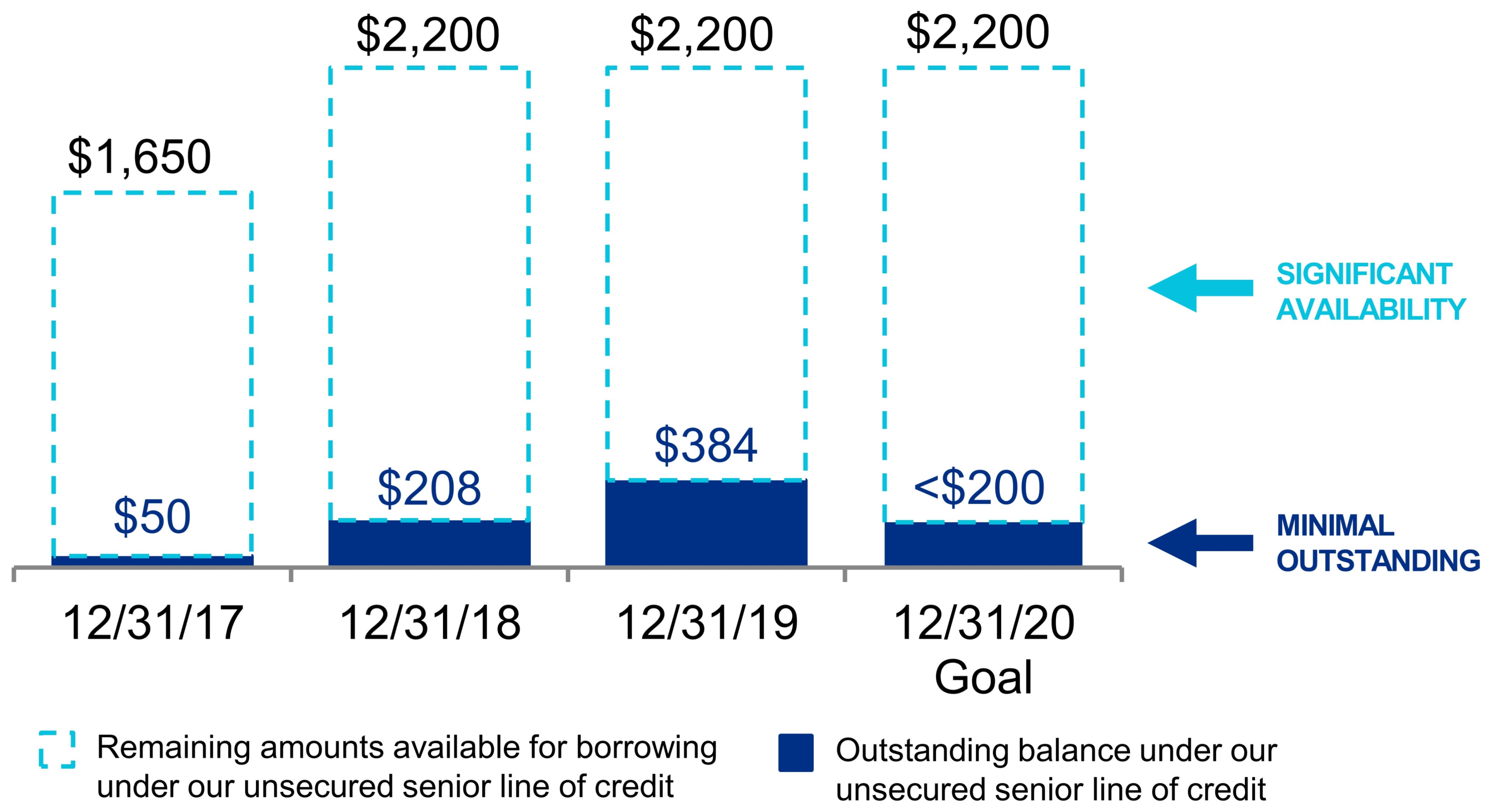 q419lineofcredit.jpg