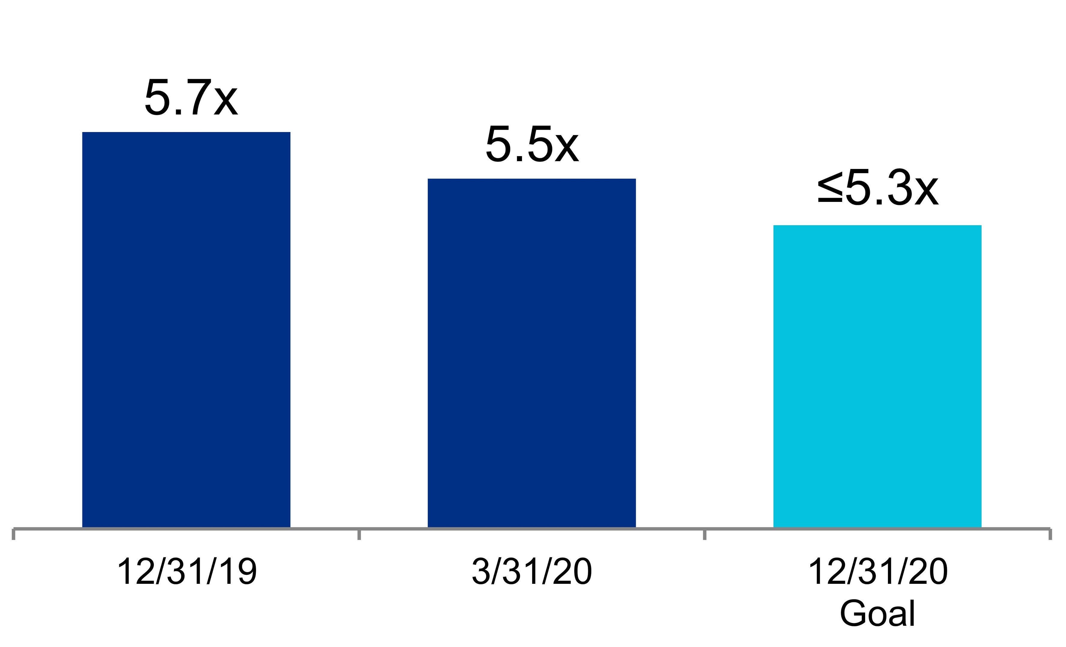 q120netdebtpreferred.jpg