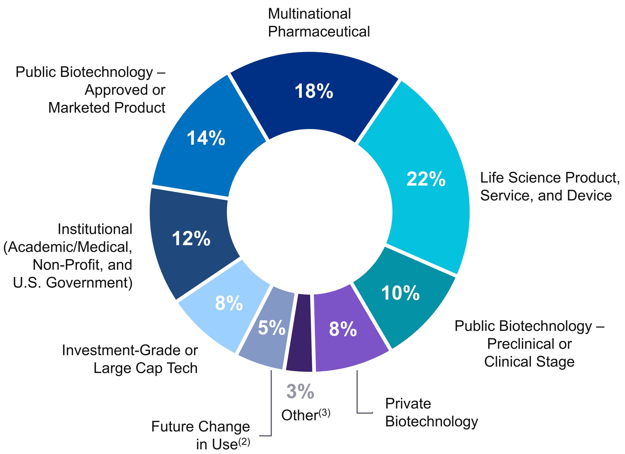 q123clienttenantmixv4.jpg