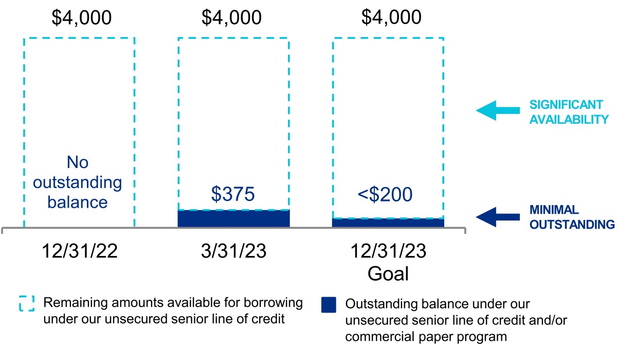 q123lineofcredit.jpg