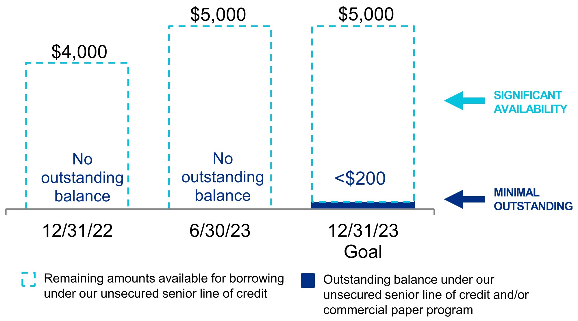 q223lineofcreditv1.jpg