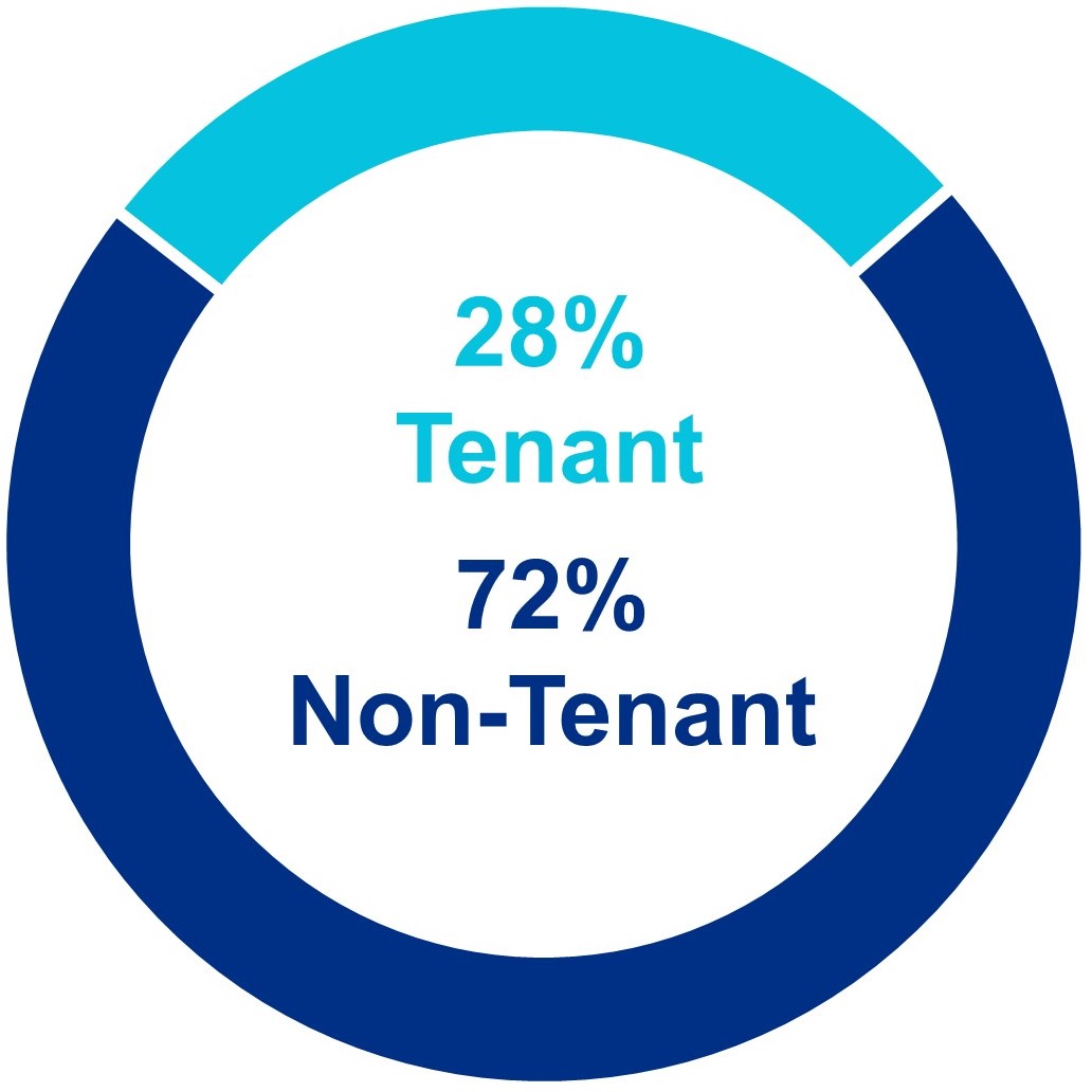 q323investmenttenantmixv1.jpg