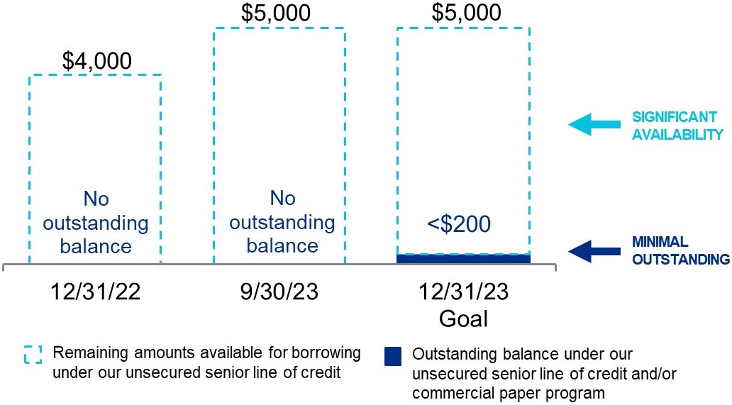 q323lineofcredit.jpg