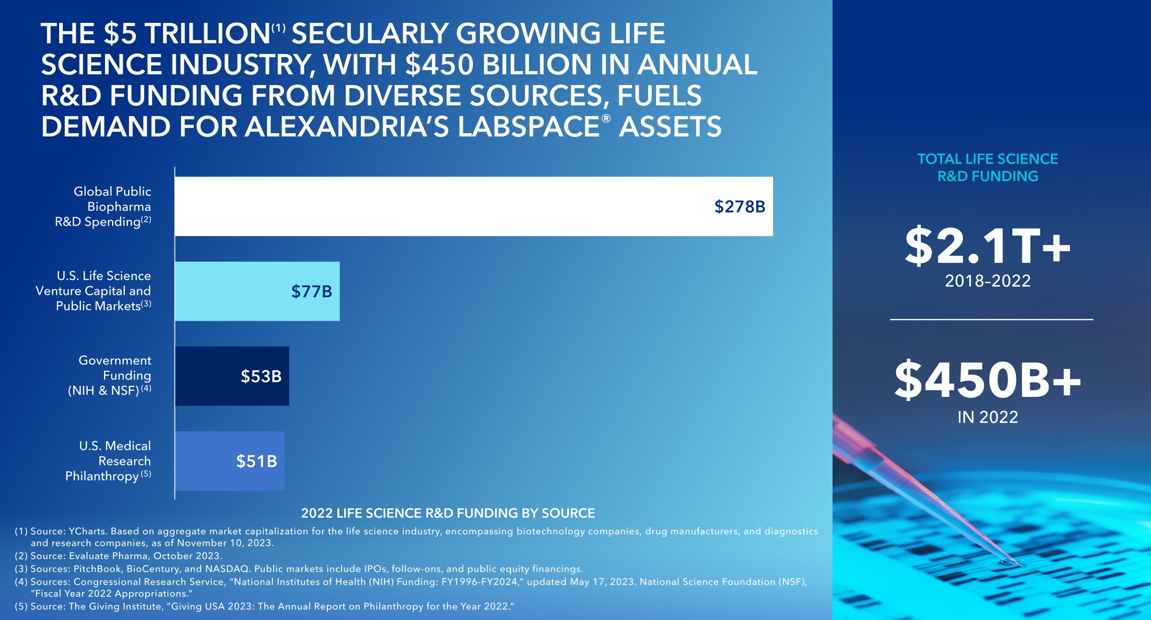 Life science funding v3.jpg