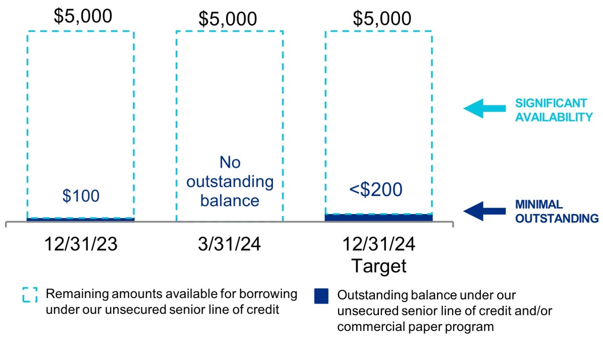 q124lineofcredit.jpg