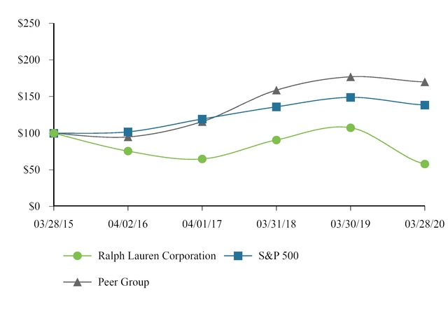 chart-49b62d554b6e50efa79.jpg