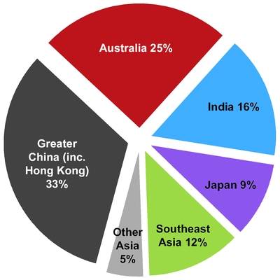 jll-2016123_chartx11913.jpg