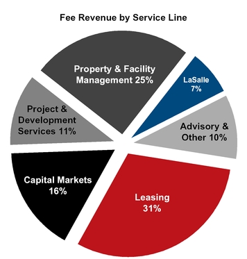 jll-2016123_chartx51896.jpg