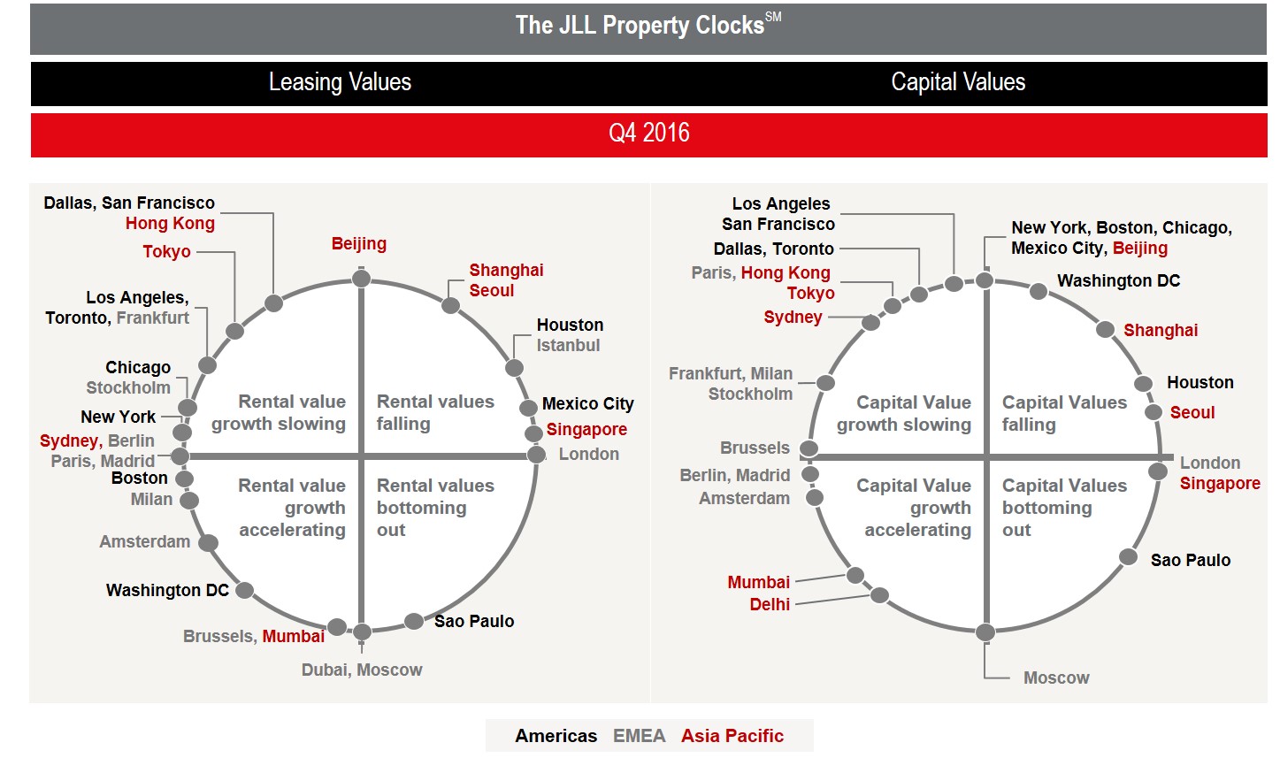 jllpropertyclocksa01.jpg