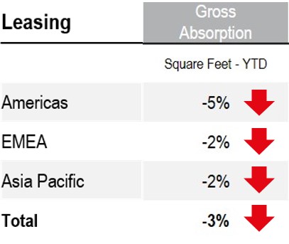leasinggrossabsorption10ka01.jpg