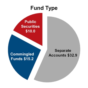 chart-812be0d25238ca051d5.jpg