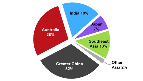 chart-95858c2123785fd39baa03.jpg