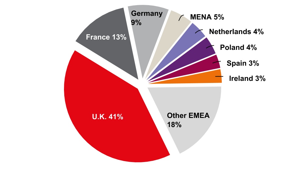 jll-20201231_g10.jpg