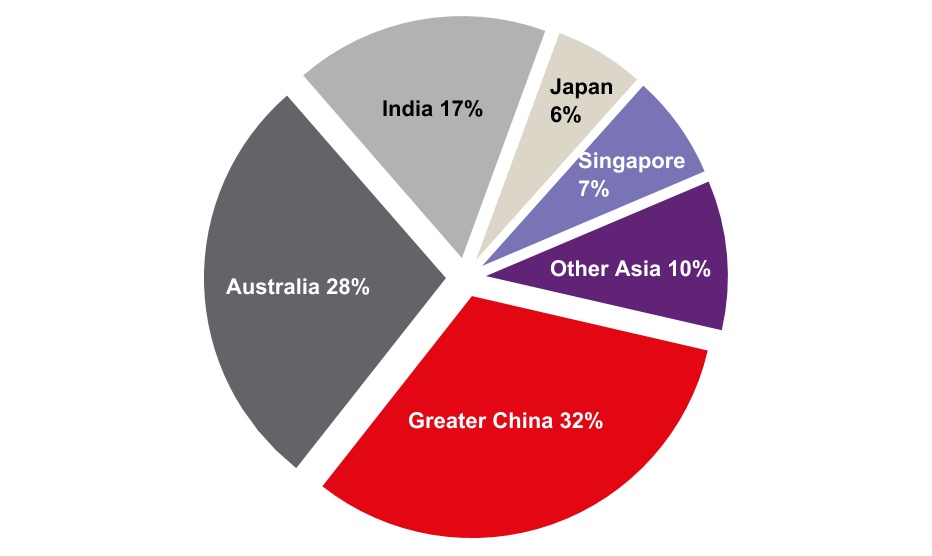 jll-20201231_g11.jpg