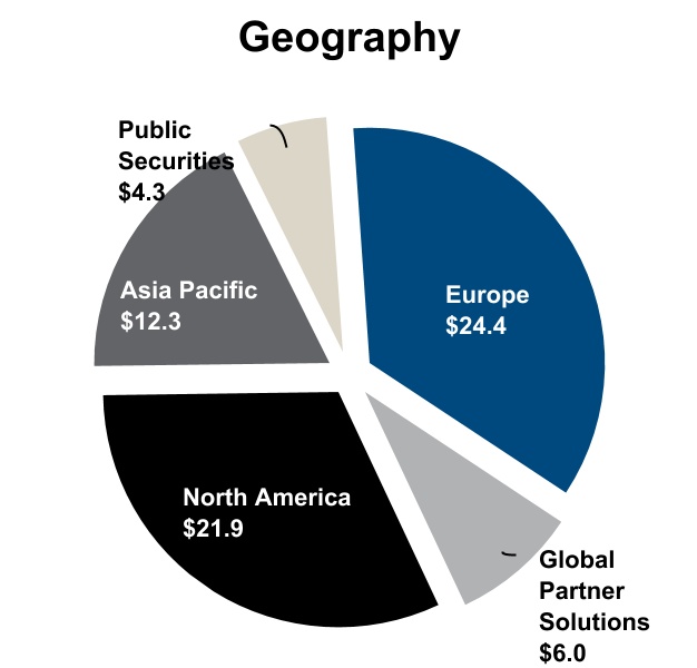 jll-20201231_g13.jpg