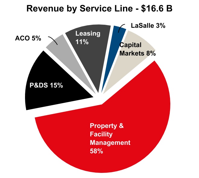 jll-20201231_g5.jpg