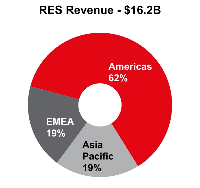 jll-20201231_g7.jpg