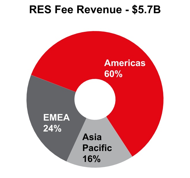 jll-20201231_g8.jpg