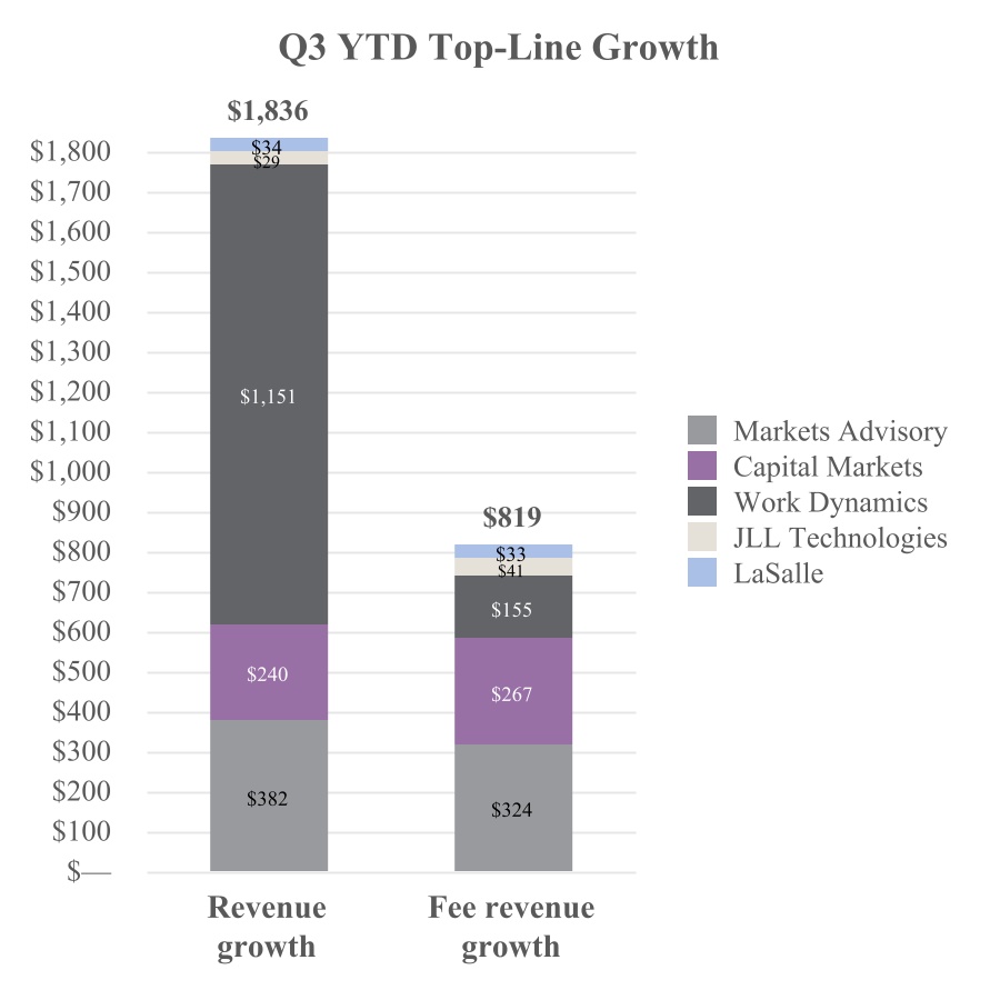 jll-20220930_g2.jpg