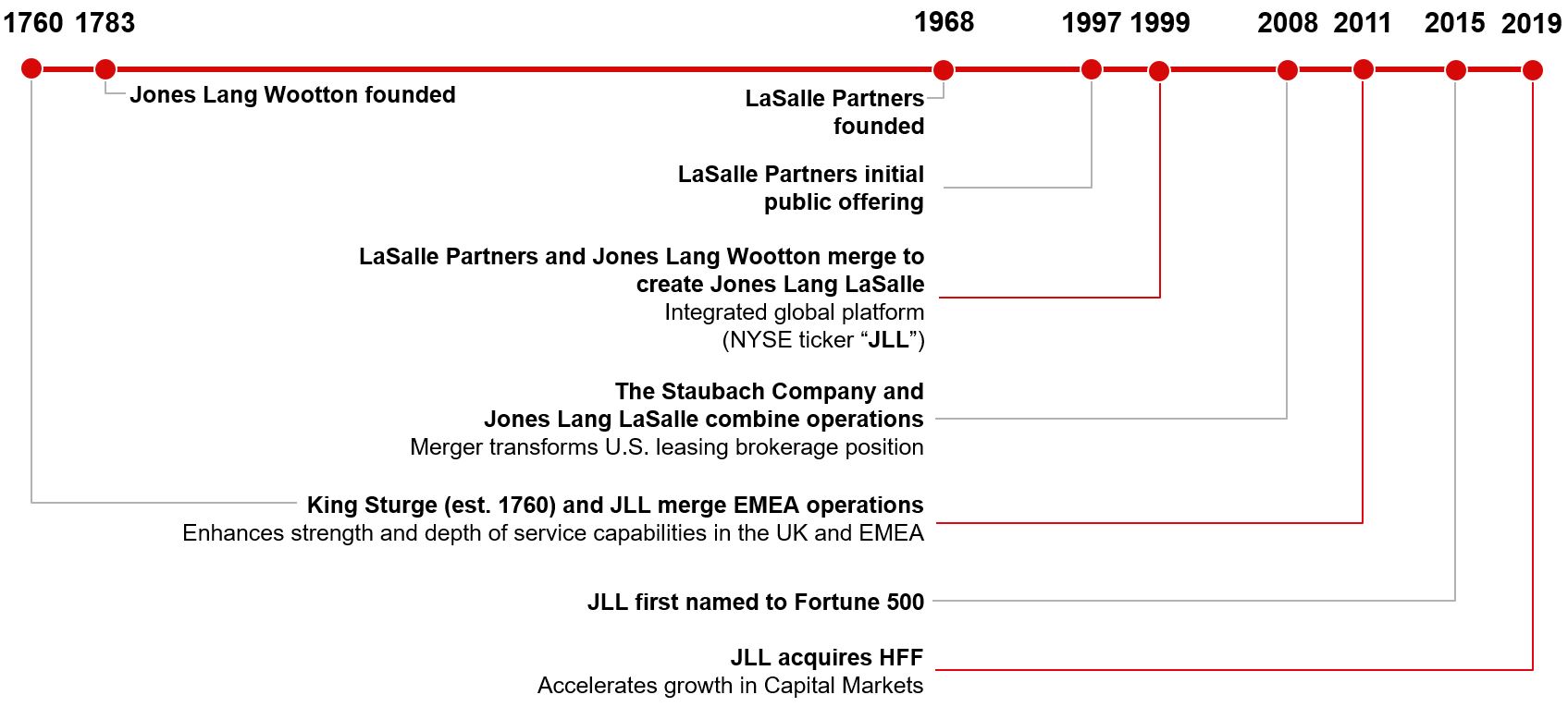 CHANEL CFO: 'The finance department is central to making the ESG agenda  happen' - I by IMD