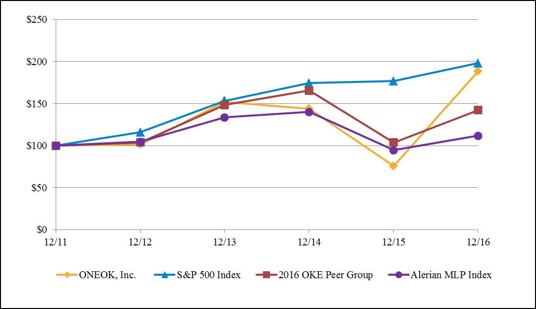 okeperformancegraph2016a03.jpg