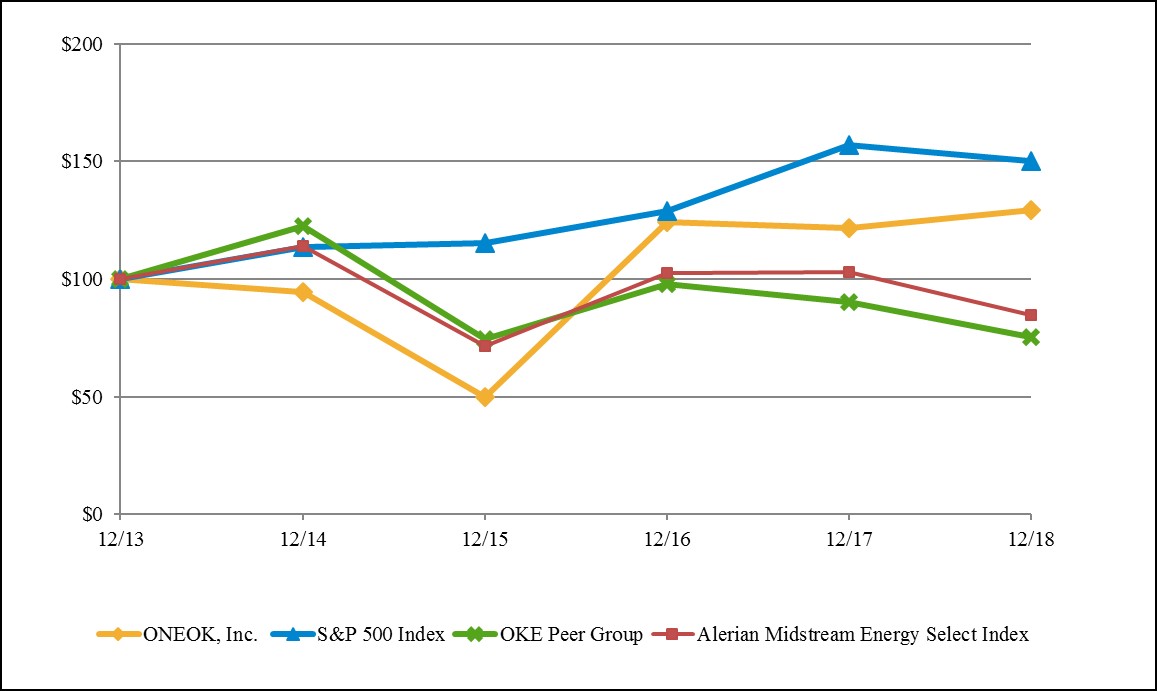 performancegraph2019.jpg