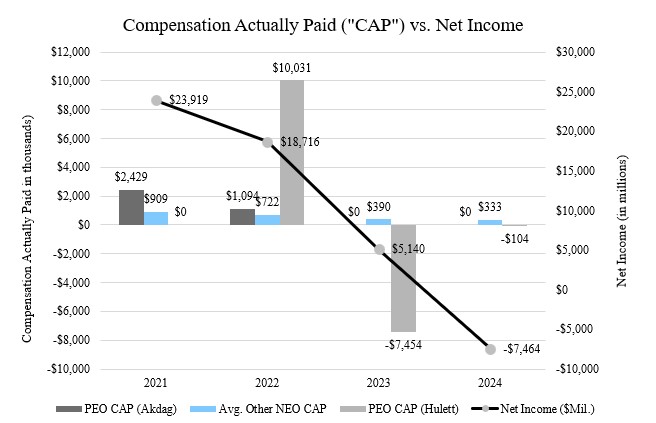 PVP_Income chart.jpg