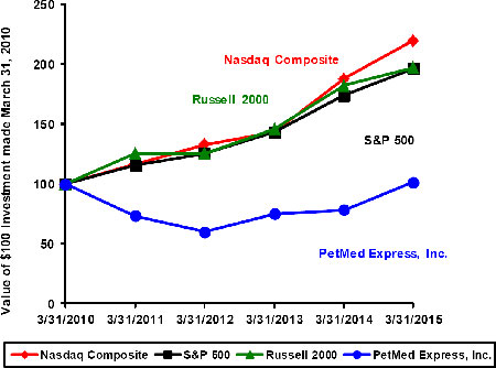 (LINE GRAPH)