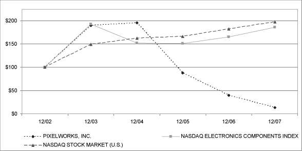 (Graph to Come)