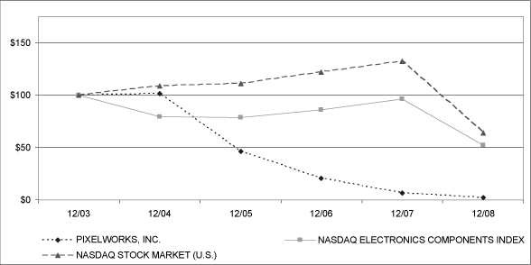 (Graph)