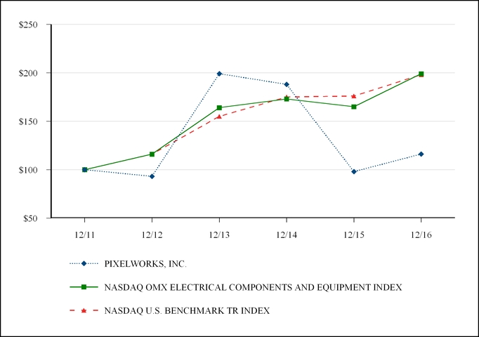 pxlw123120_chart-47123.jpg