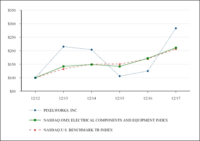 pxlw123120_chart-47123a05.jpg